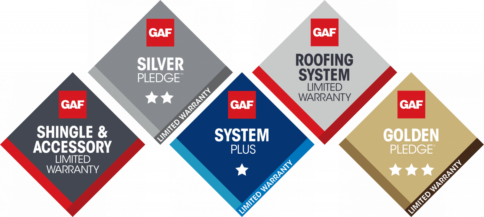 gaf-warranties-x5-min